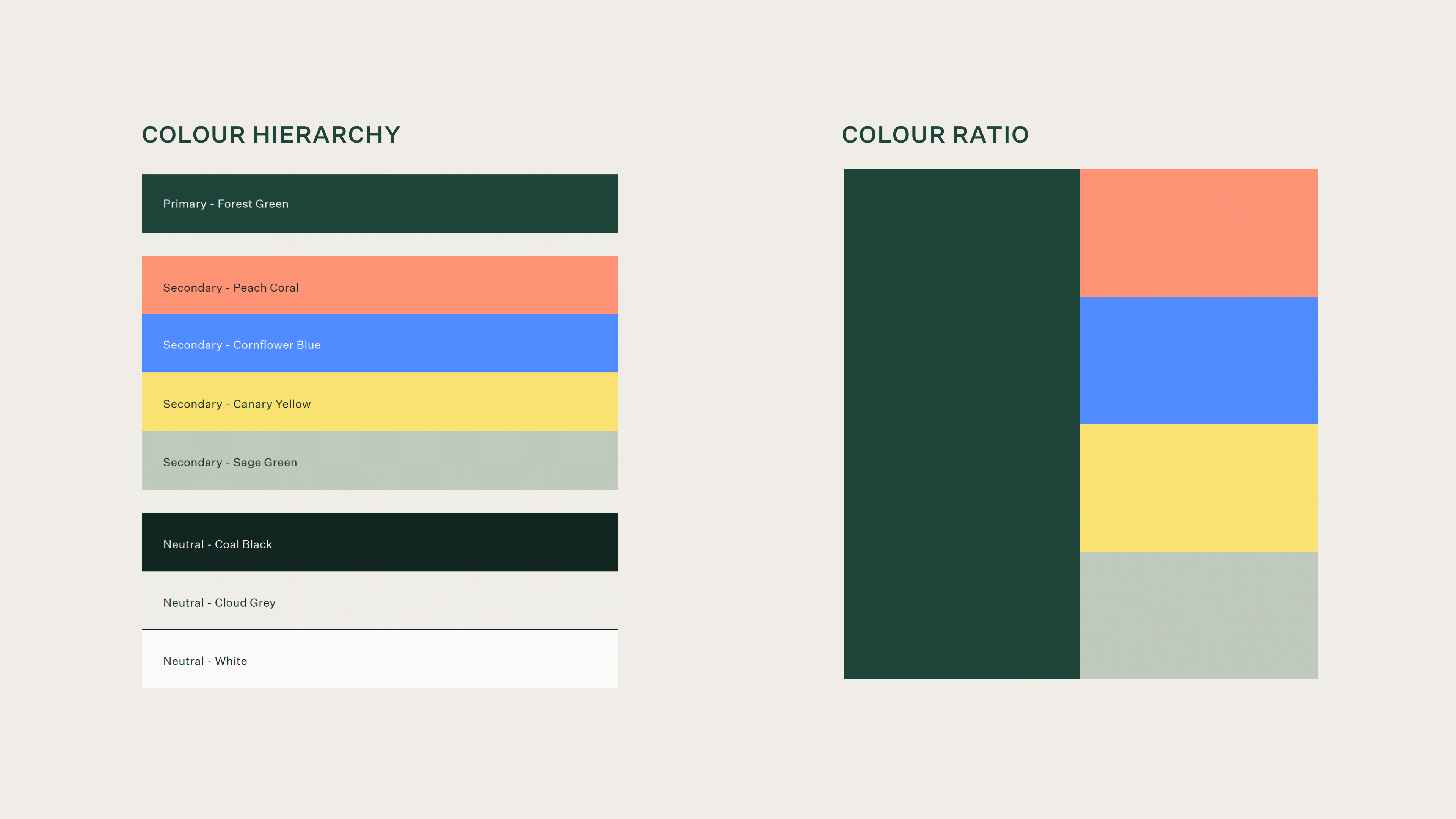 colour hierarchy and colour ratio featuring: forest green, peach coral, cornflower blue, canary yellow, sage green, coal black, cloud grey, white